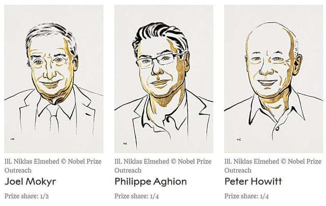 Giải Nobel Kinh tế 2025 trao cho ba nhà nghiên cứu về tăng trưởng kinh tế đổi mới