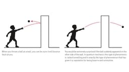 Giải Nobel Vật Lý 2025 vinh danh hiện tượng chui hầm lượng tử cỡ lớn